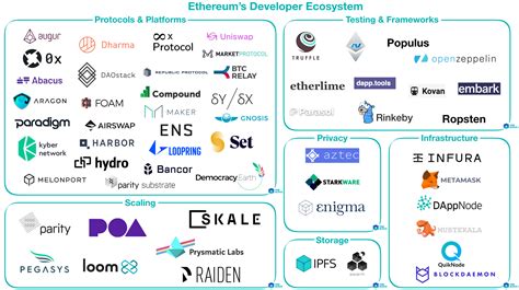 Ethereum: Is there a list of available APIs for Bitcoin exchanges?
