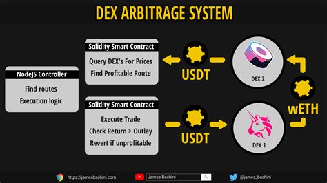 Pool, Arbitrage, Decentralised
