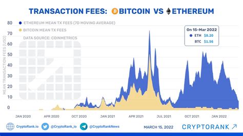 Ethereum: Will transaction fees eventually make microtransactions not worthwhile?
