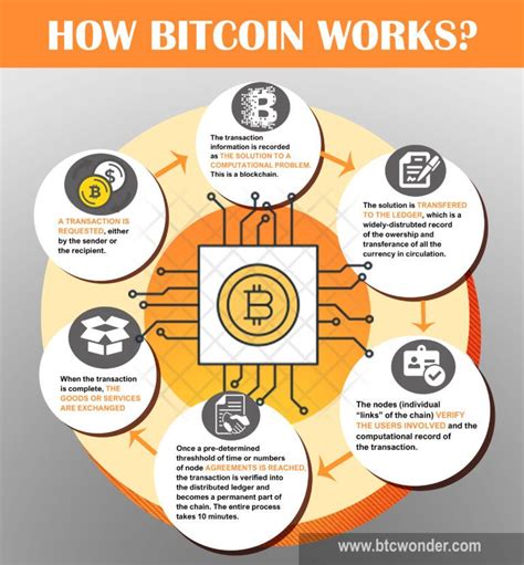 Ethereum: Hardware Bitcoins (Smartcards, RFID etc.)
