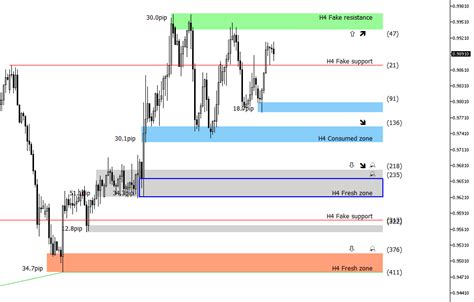 Trading Indicators, Long Position, Governance Token
