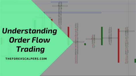 Understanding Order Flow and