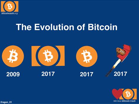 The Evolution of Bitcoin: