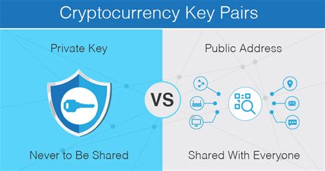 Public Key vs. Private