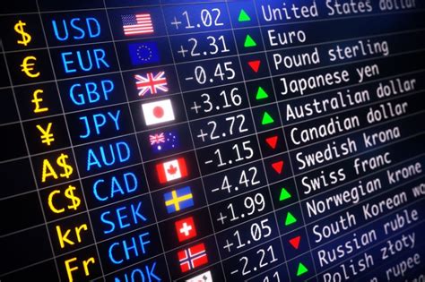 Managing Exchange Rate Risk