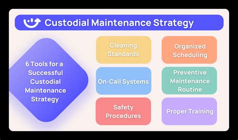 Custodial Services: The Importance